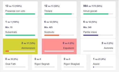 Super Barella in nazionale ma al fantacalcio è tempo di ingranare